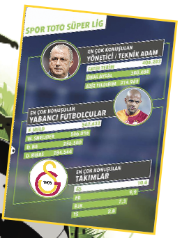 GS gol yedikçe FB attıkça konuşuluyor!